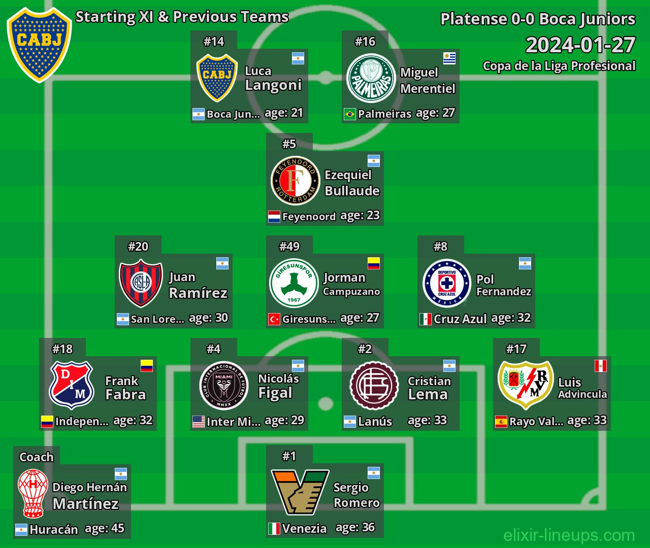 Boca Juniors Starting XI & Previous Teams 2024-01-27