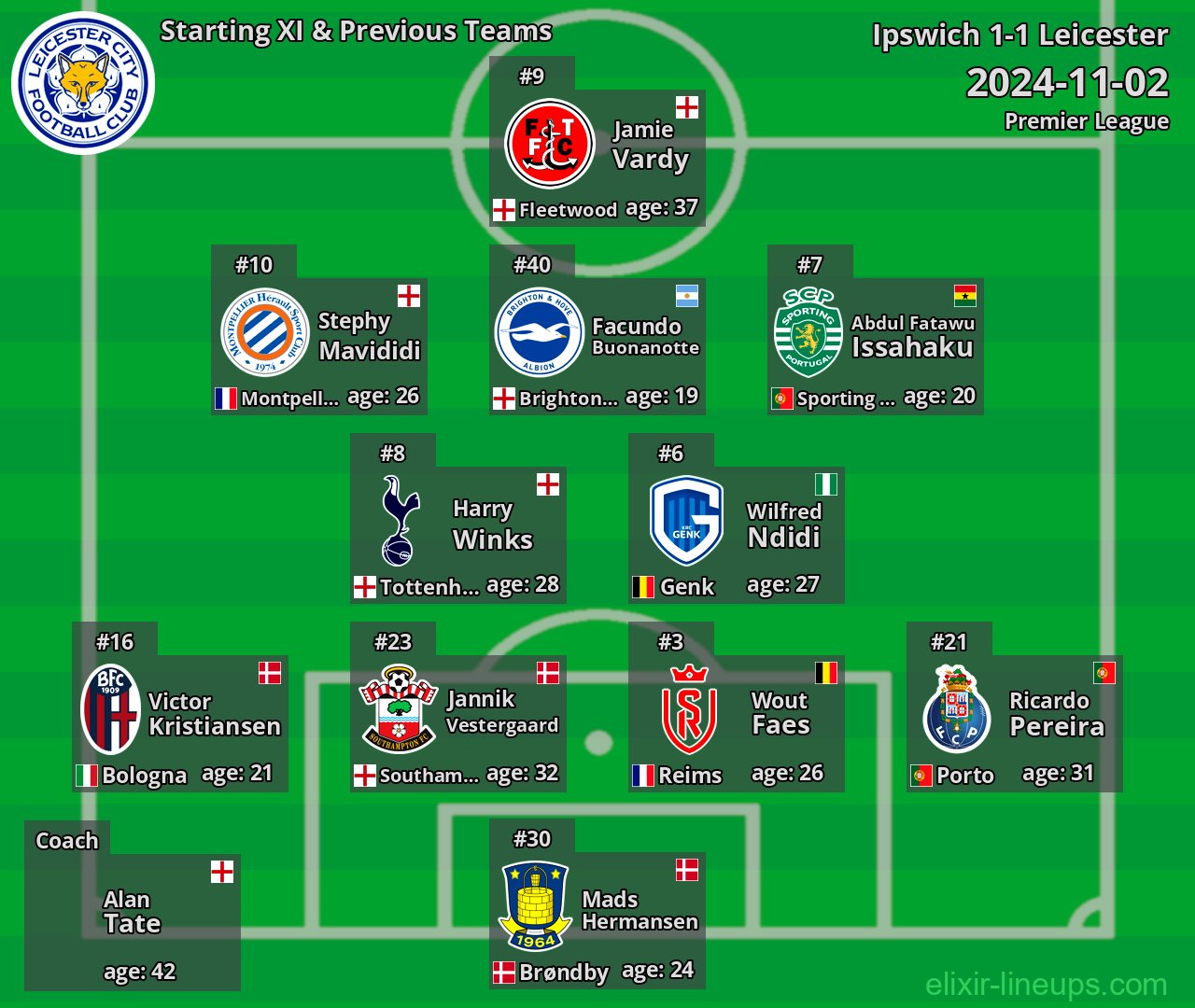 Leicester Starting XI & Previous Teams 2024-11-02