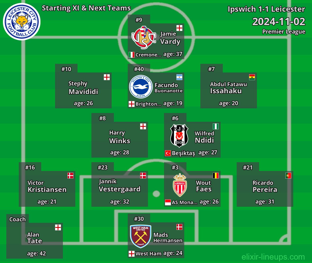 Leicester Starting XI & Next Teams 2024-11-02