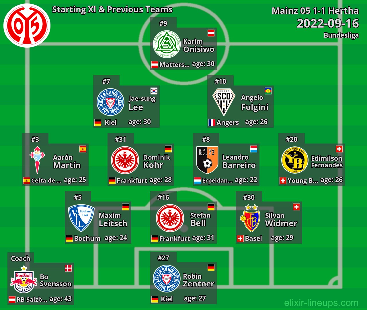 Mainz 05 Starting XI & Previous Teams 2022-09-16