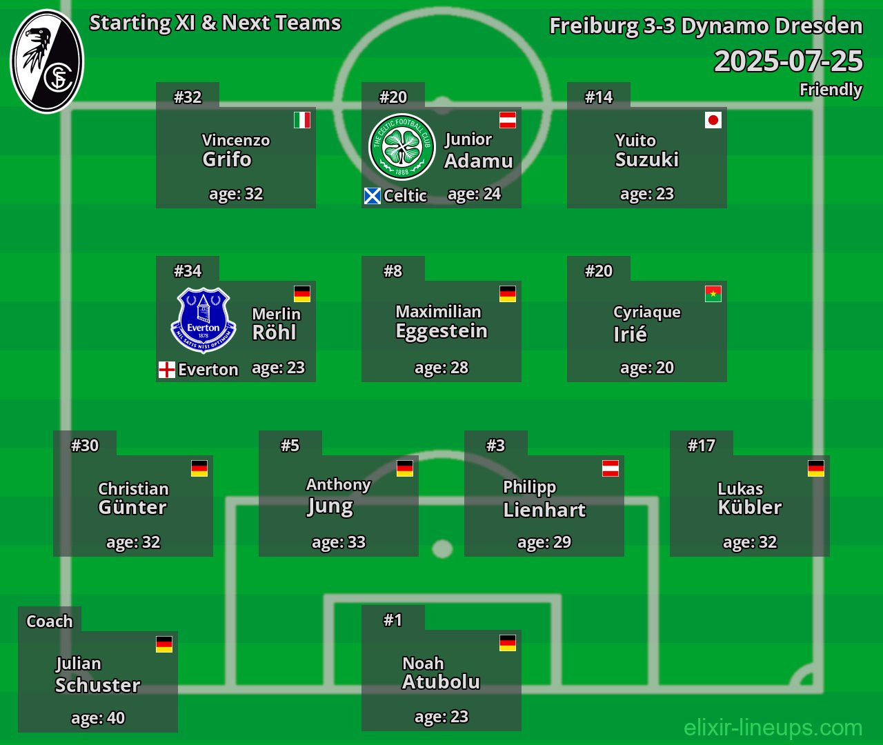 Freiburg Starting XI & Next Teams 2025-07-25