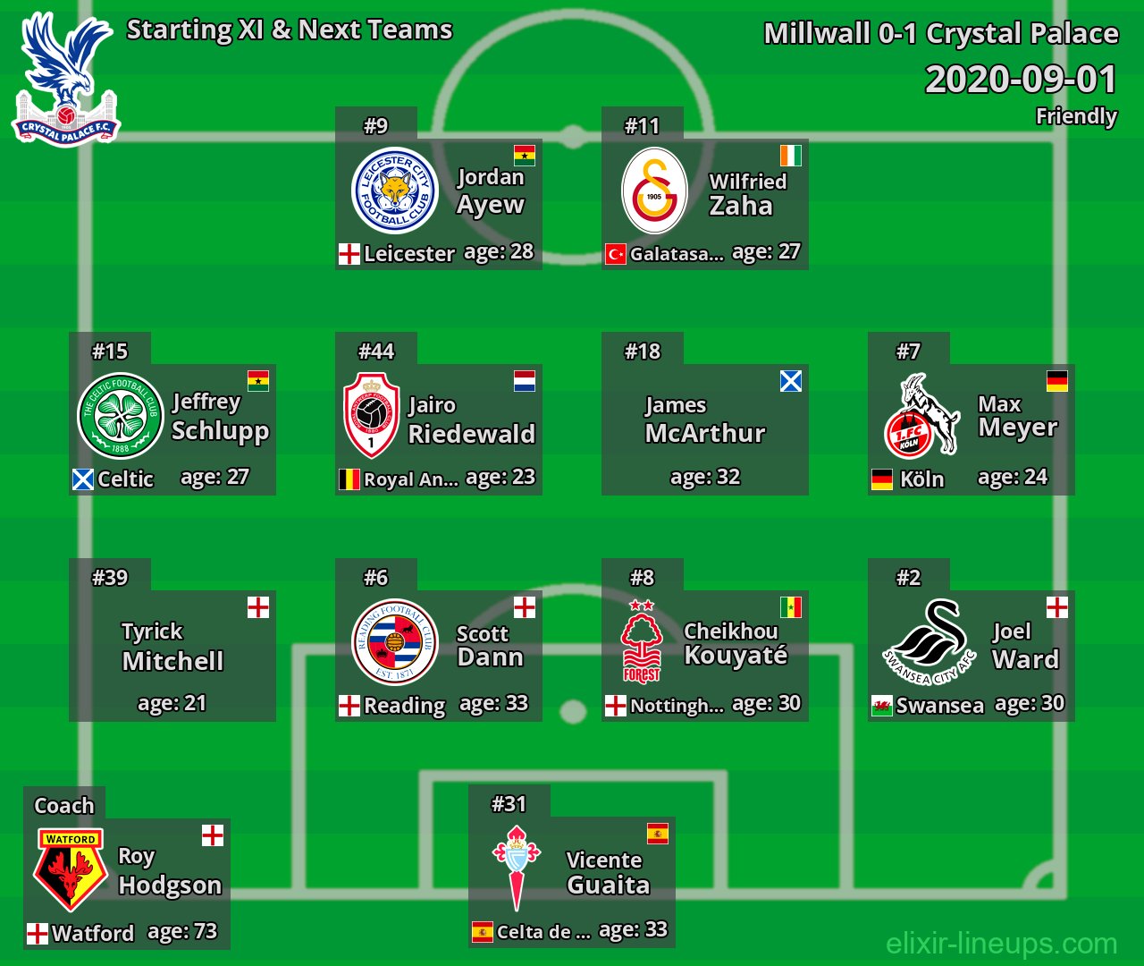 Crystal Palace Starting XI & Next Teams 2020-09-01