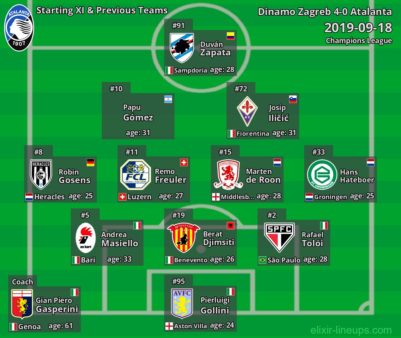 Atalanta Starting XI & Previous Teams 2019-09-18