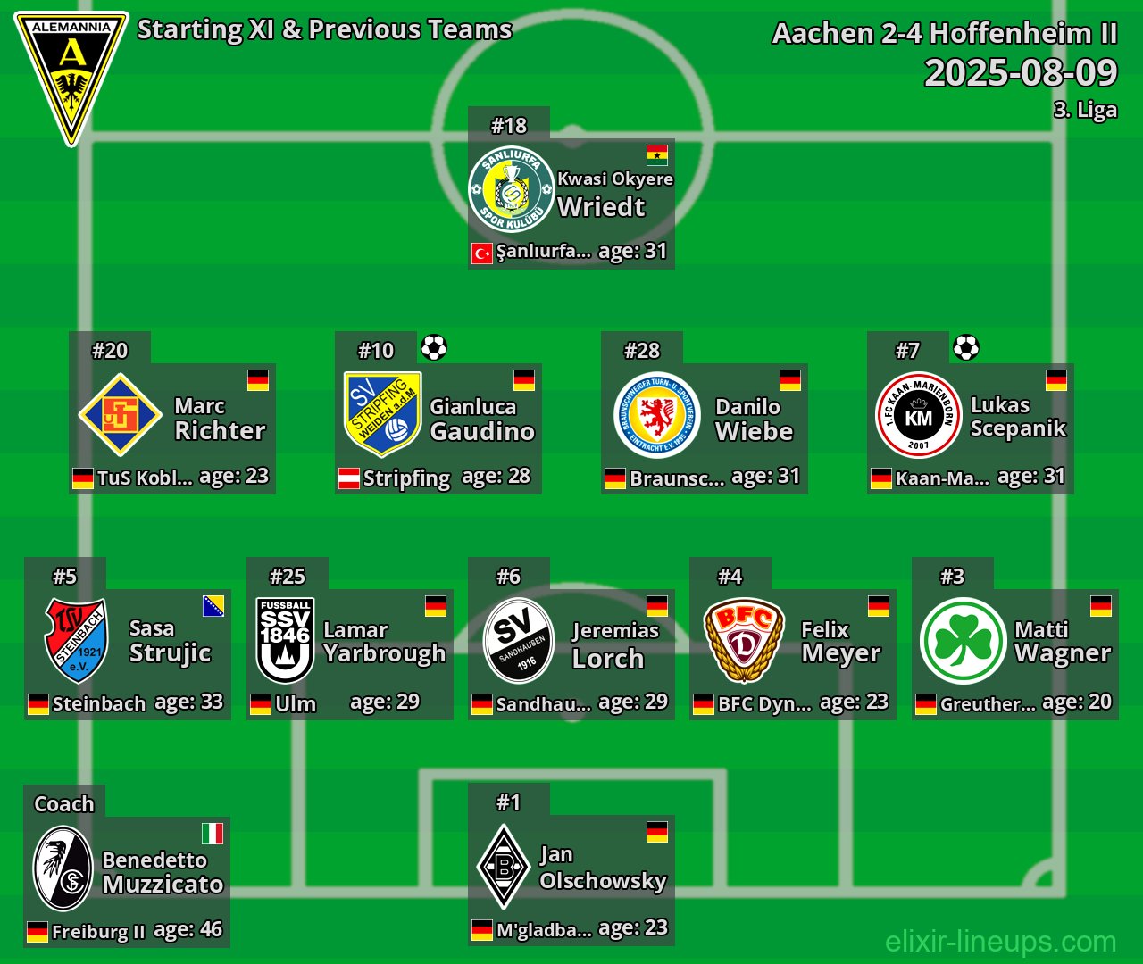 Aachen Starting XI & Previous Teams 2025-08-09