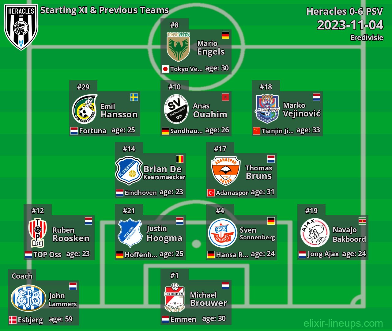 Heracles Starting XI & Previous Teams 2023-11-04