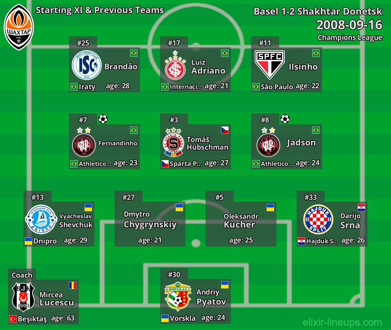 Shakhtar Donetsk Starting XI & Previous Teams 2008-09-16