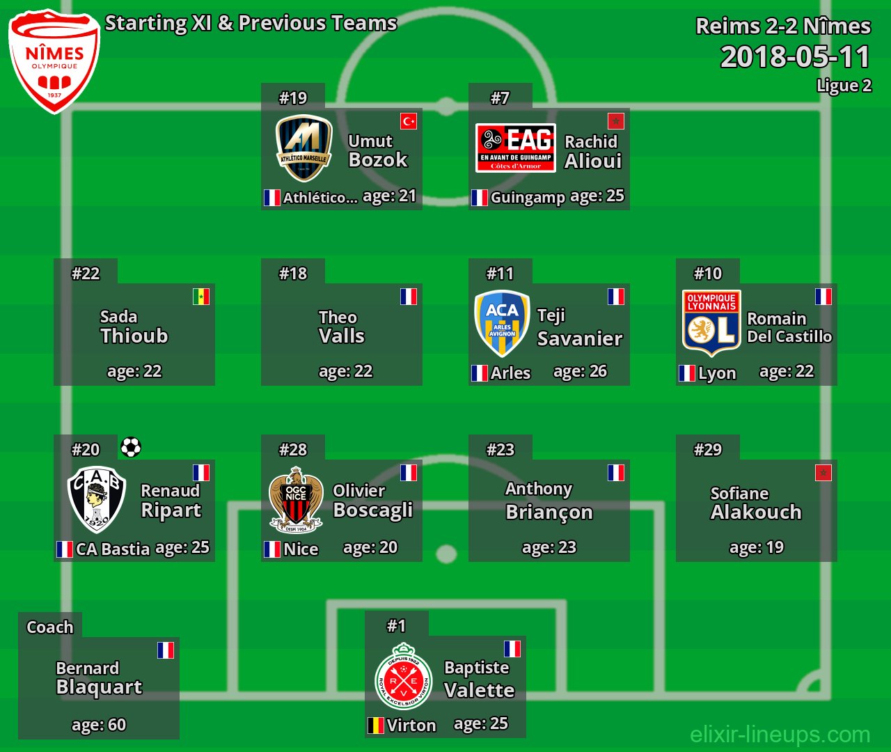 Nîmes Starting XI & Previous Teams 2018-05-11