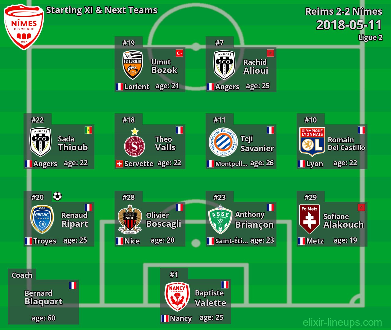 Nîmes Starting XI & Next Teams 2018-05-11