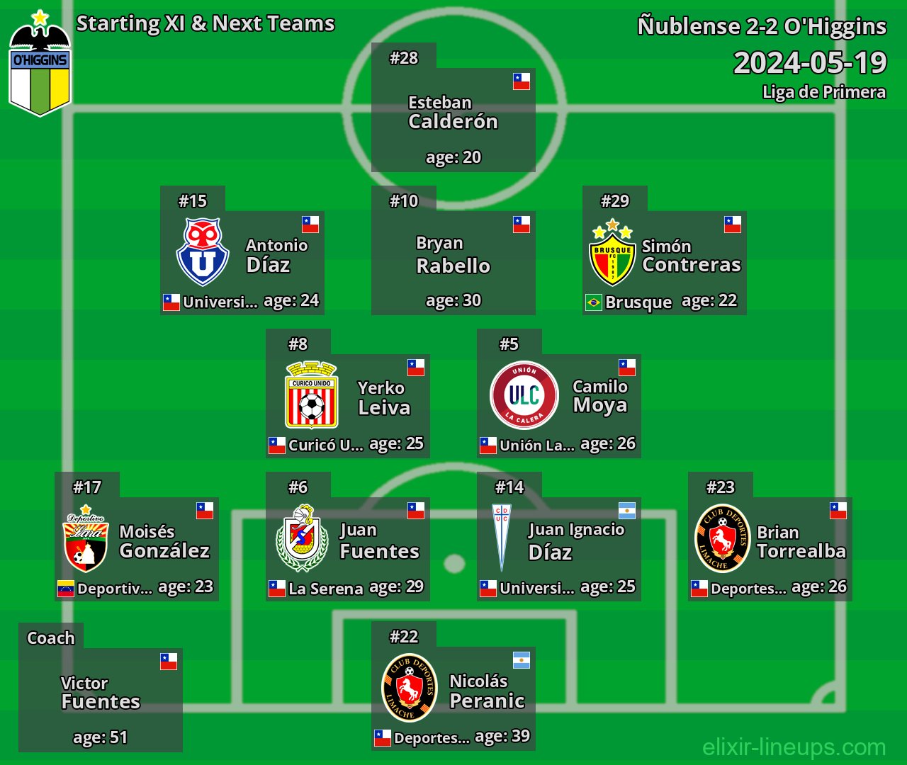 O'Higgins Starting XI & Next Teams 2024-05-19