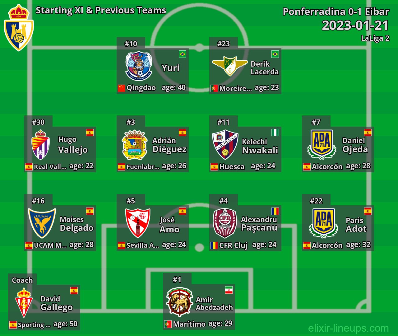 Ponferradina Starting XI & Previous Teams 2023-01-21