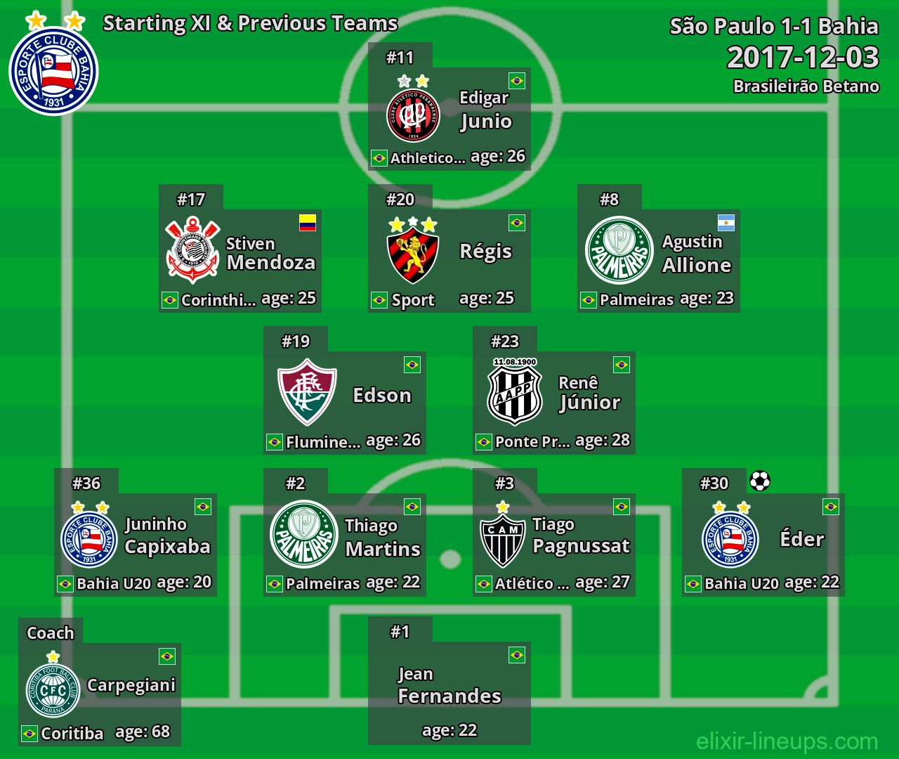Bahia Starting XI & Previous Teams 2017-12-03