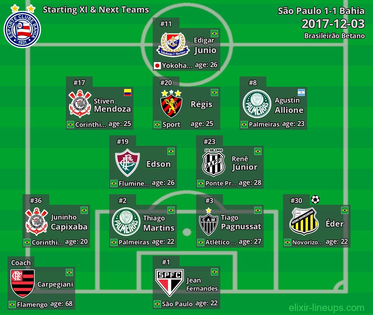 Bahia Starting XI & Next Teams 2017-12-03