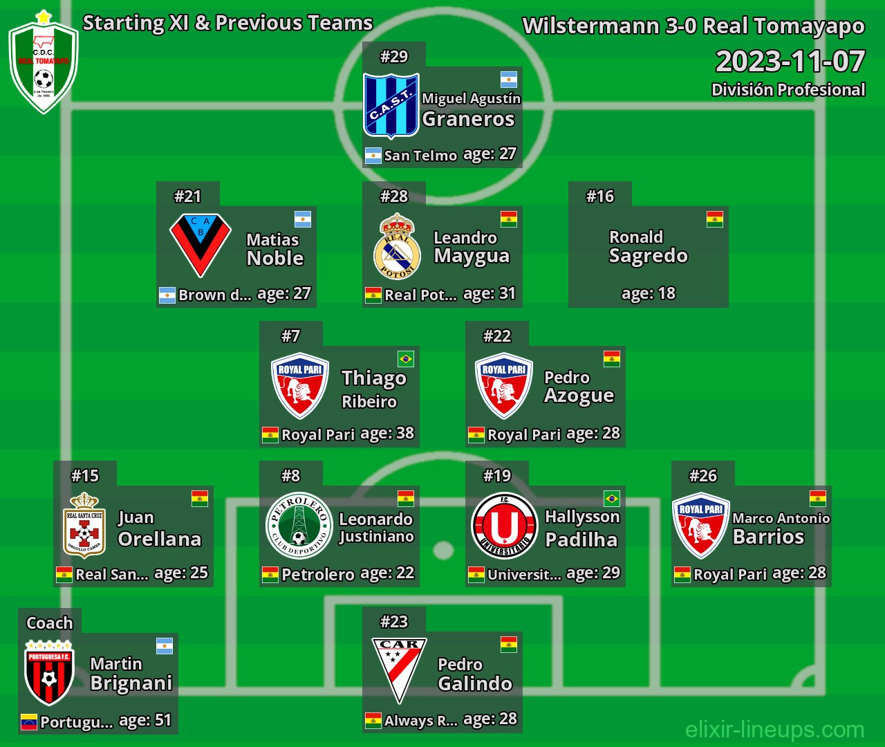 Real Tomayapo Starting XI & Previous Teams 2023-11-07