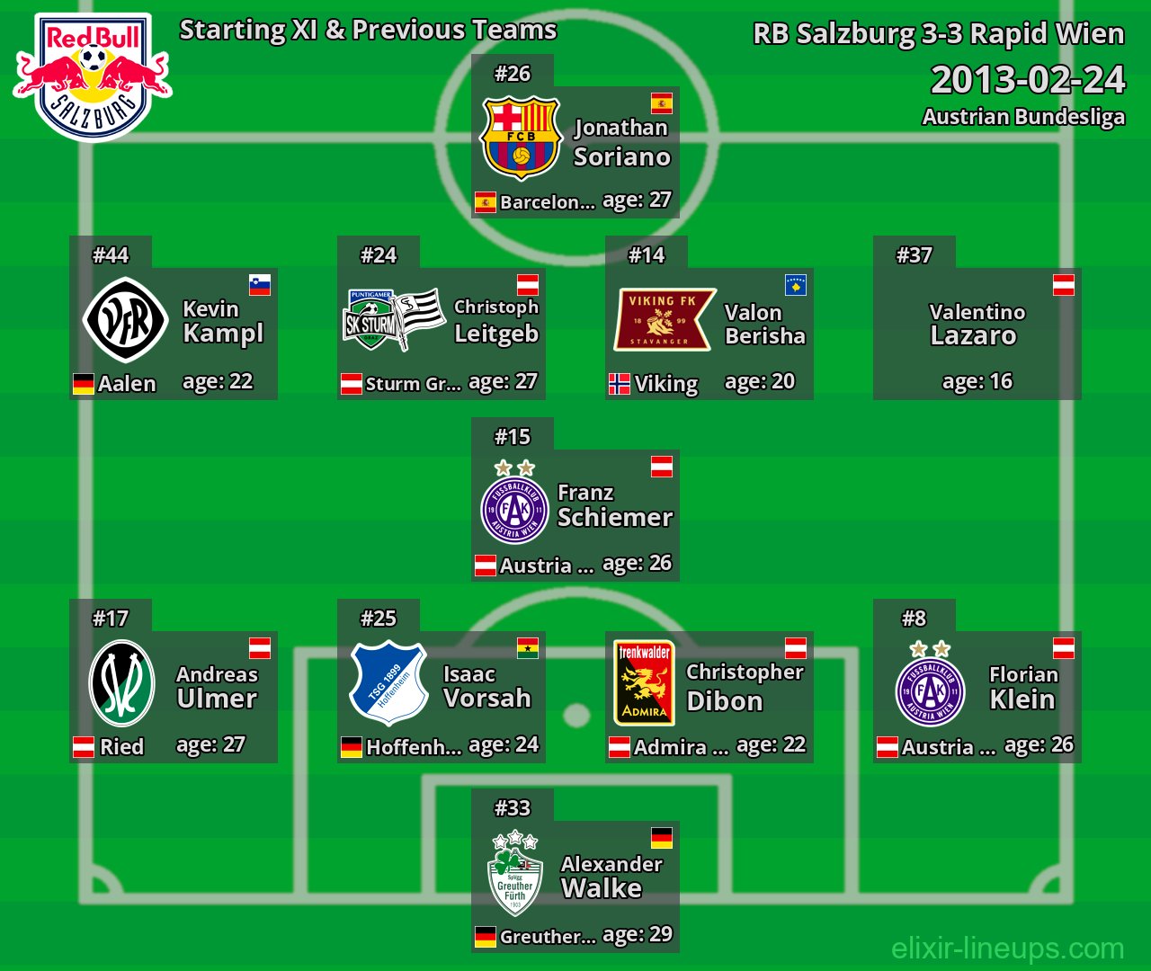 RB Salzburg Starting XI & Previous Teams 2013-02-24