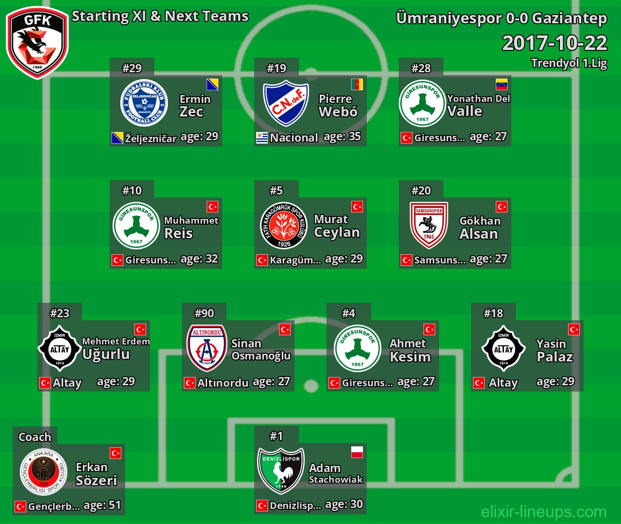 Gaziantep Starting XI & Next Teams 2017-10-22