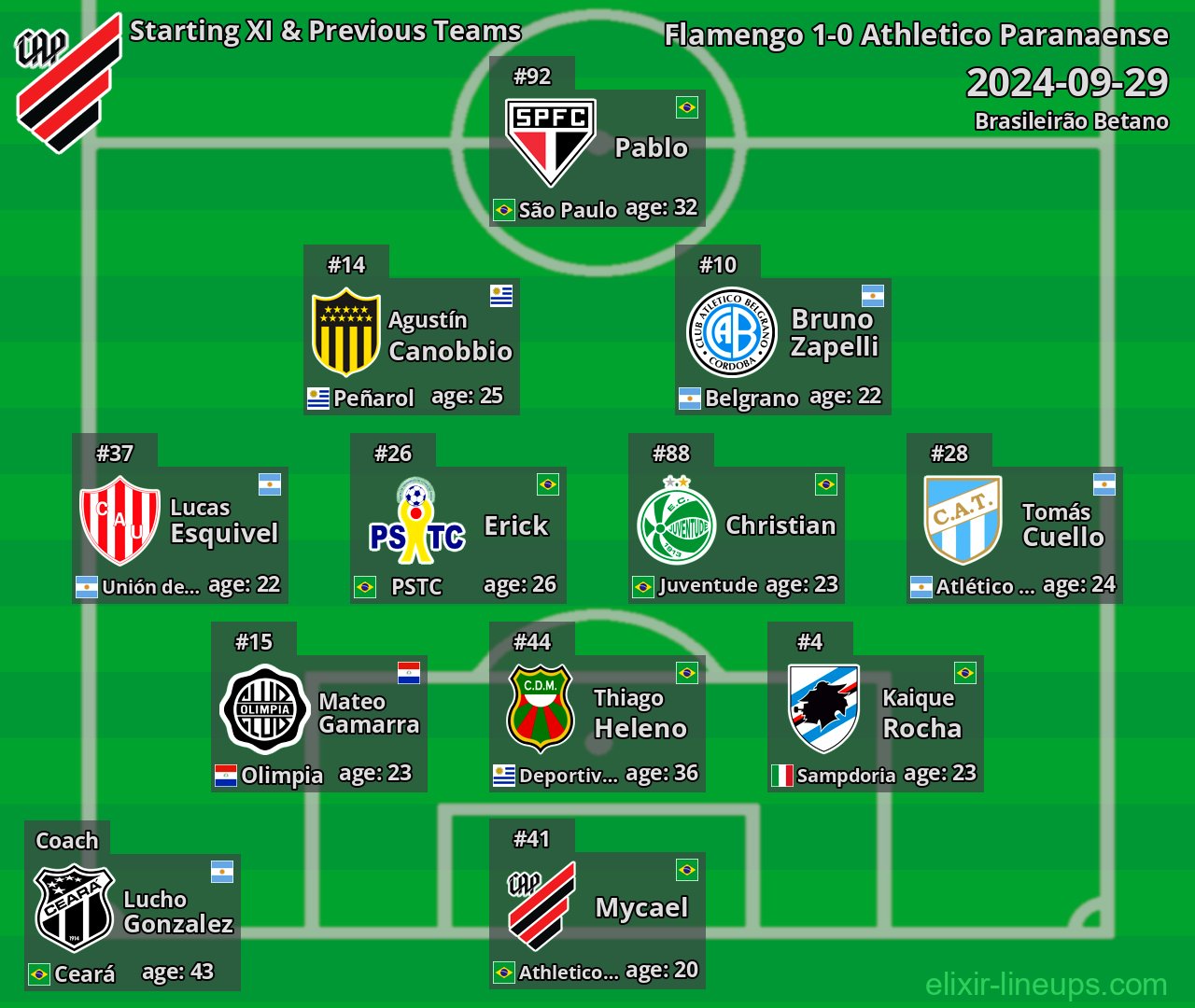 Athletico Paranaense Starting XI & Previous Teams 2024-09-29