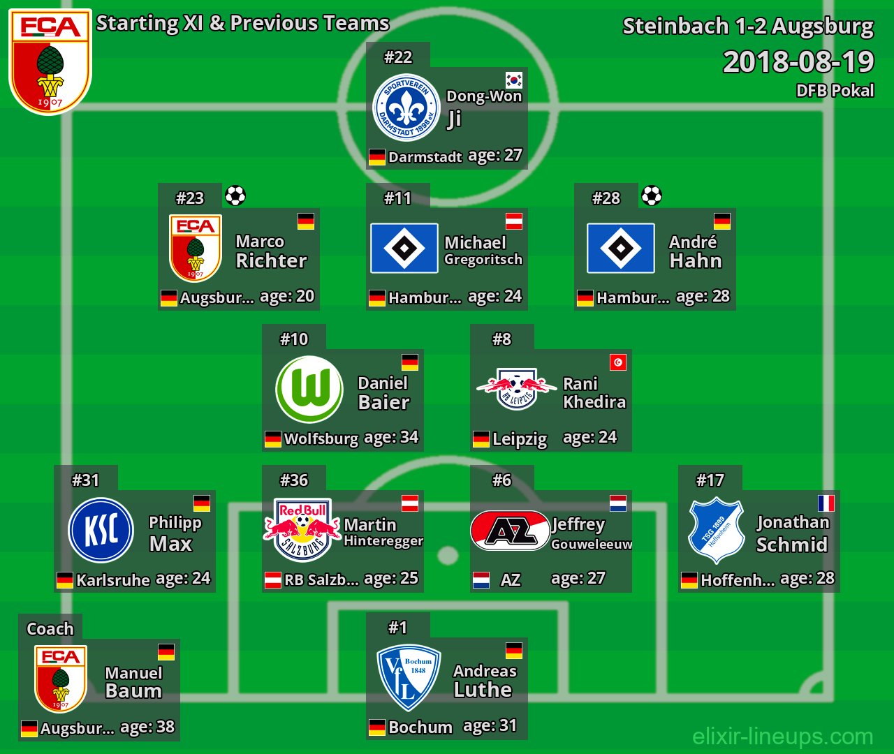 Augsburg Starting XI & Previous Teams 2018-08-19