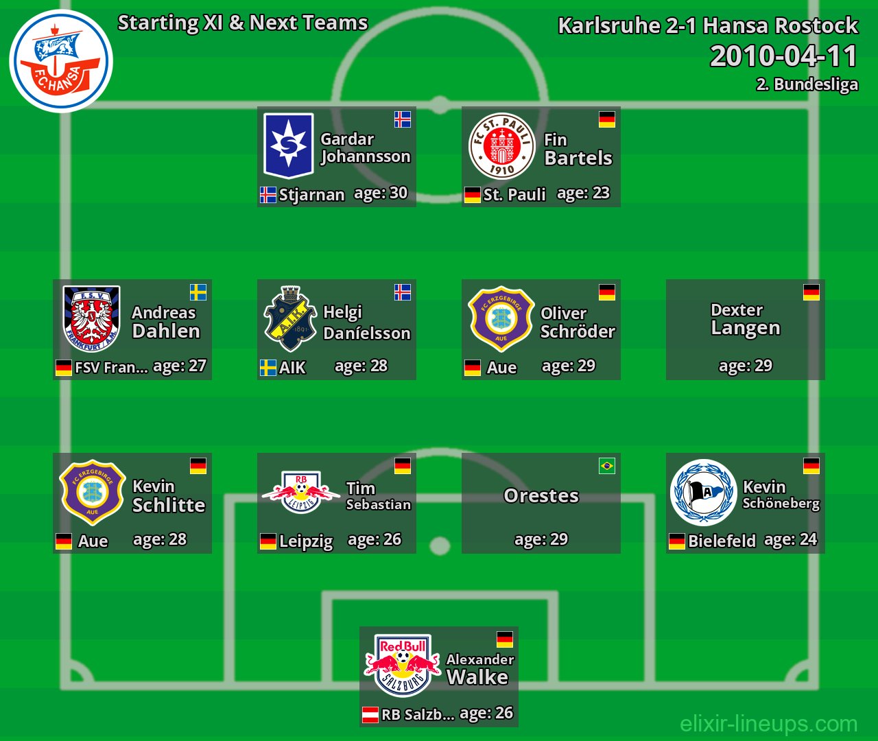 Hansa Rostock Starting XI & Next Teams 2010-04-11