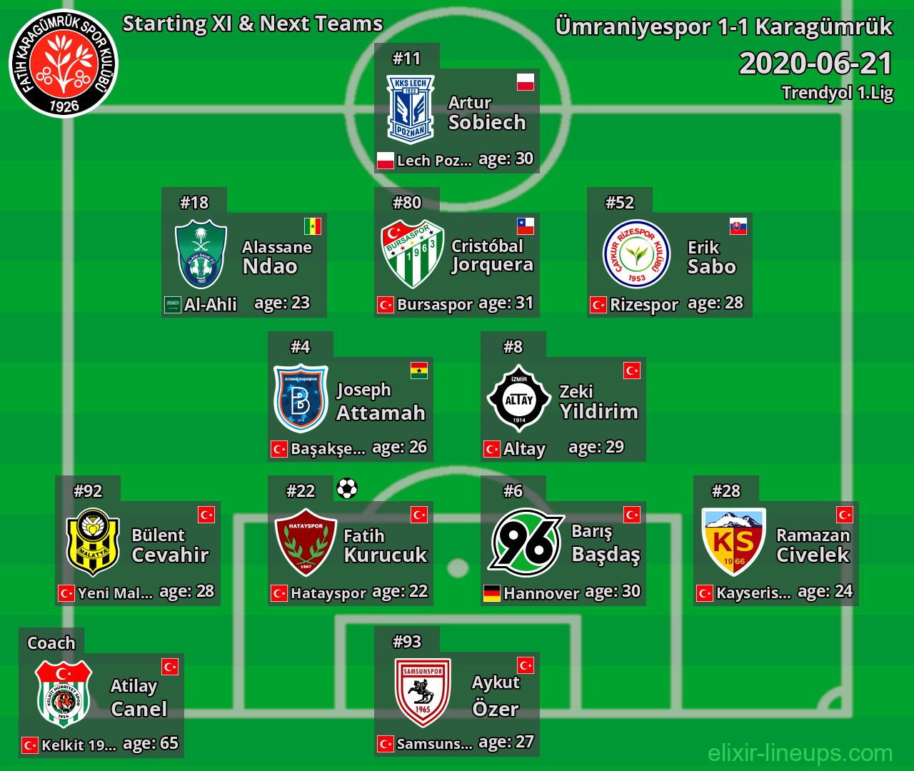 Karagümrük Starting XI & Next Teams 2020-06-21