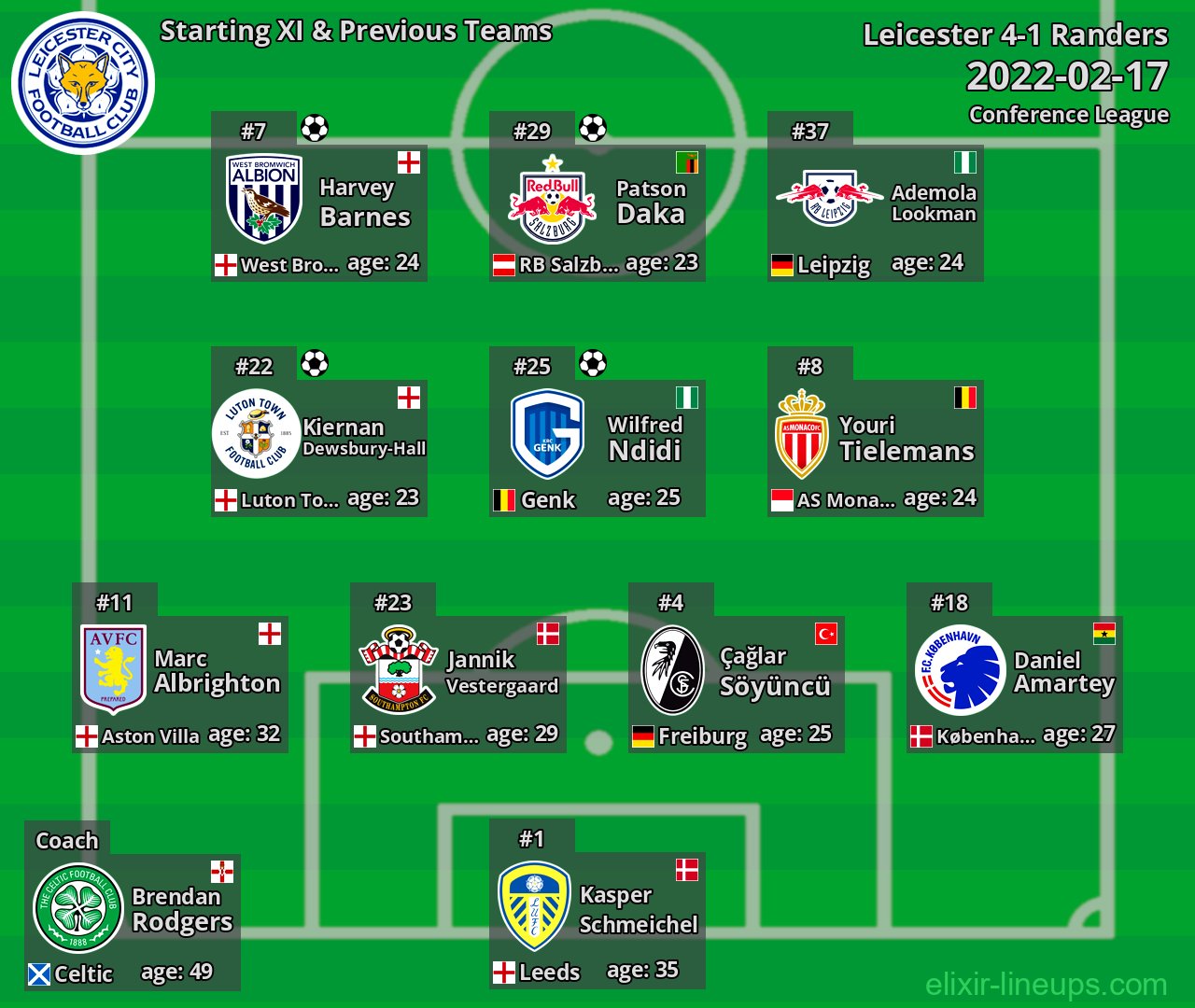 Leicester Starting XI & Previous Teams 2022-02-17