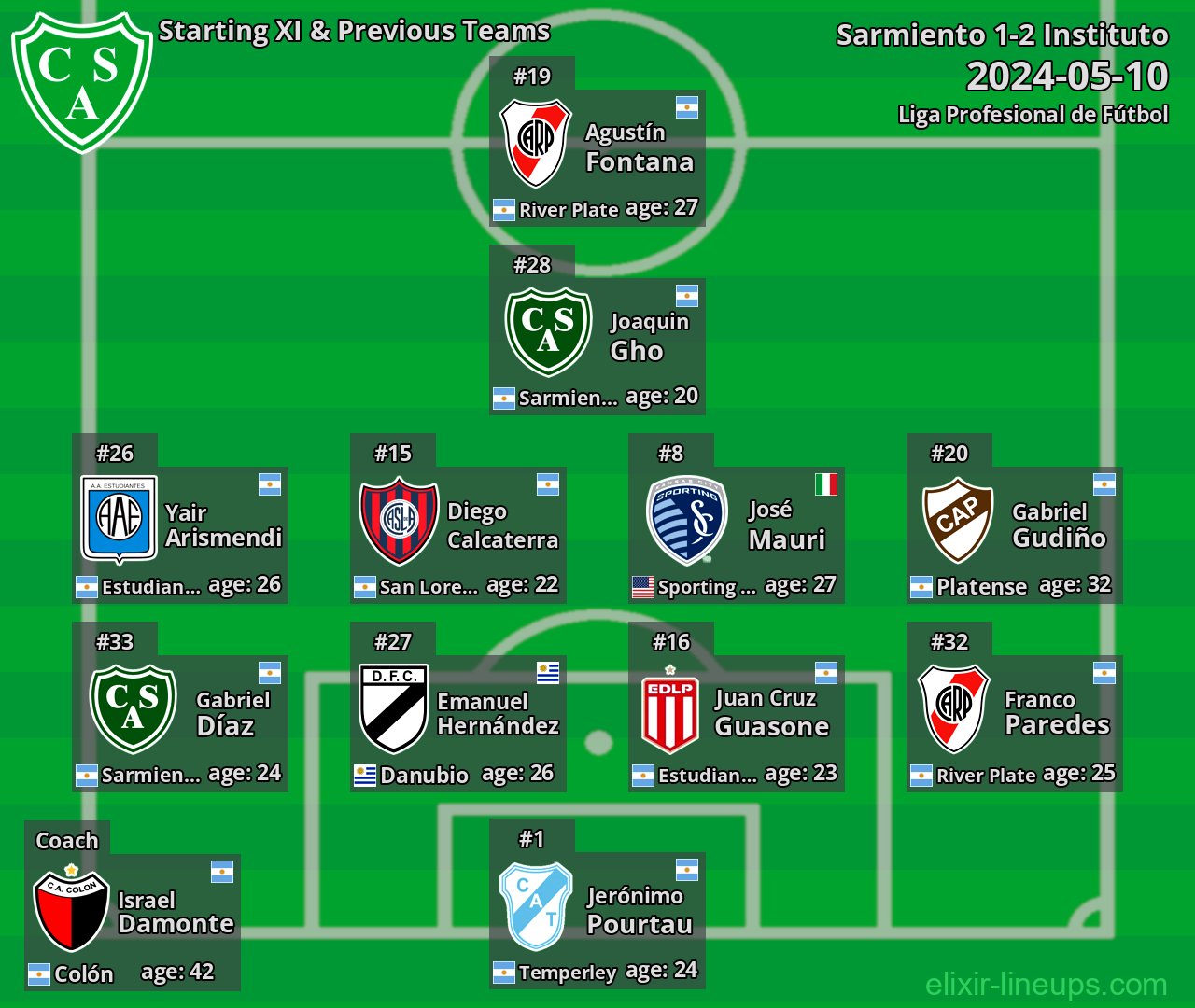 Sarmiento Starting XI & Previous Teams 2024-05-10