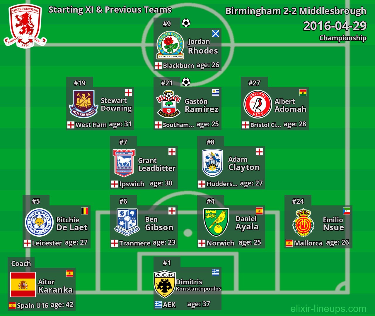 Middlesbrough Starting XI & Previous Teams 2016-04-29