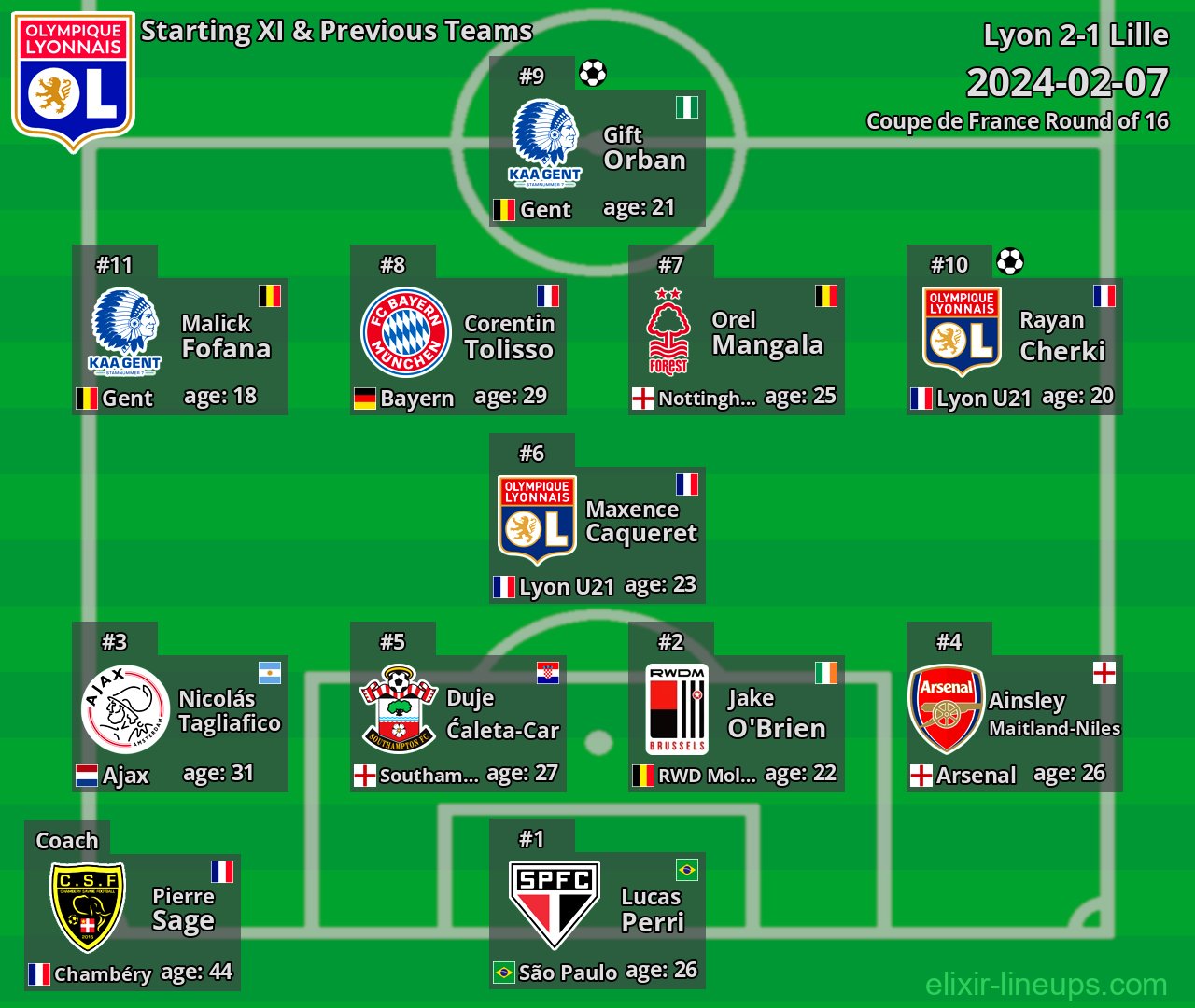 Lyon Starting XI & Previous Teams 2024-02-07