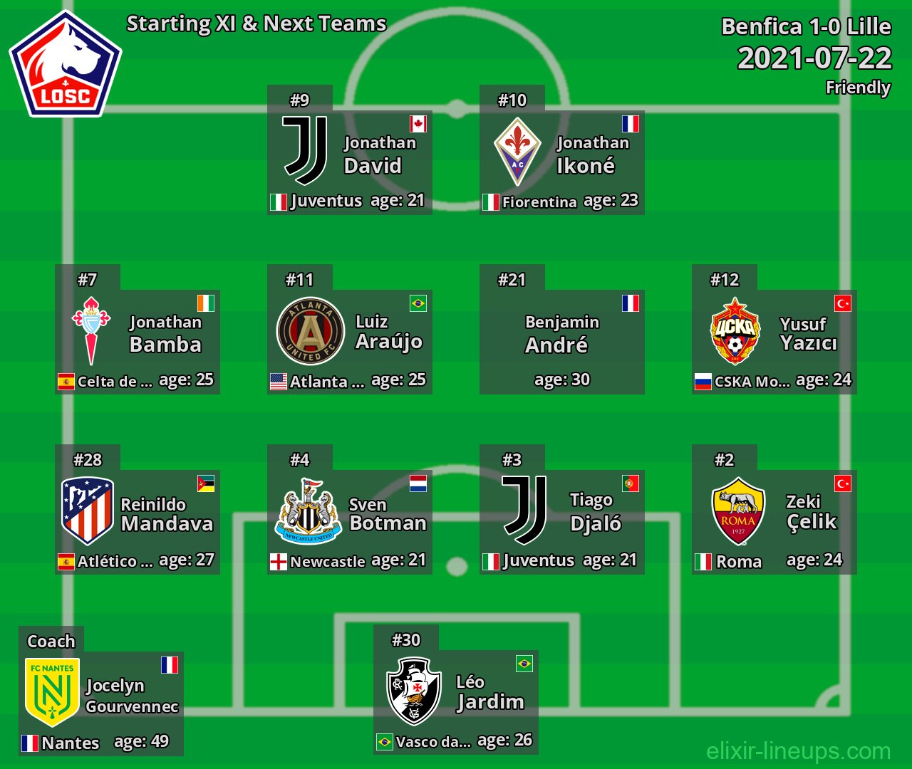 Lille Starting XI & Next Teams 2021-07-22