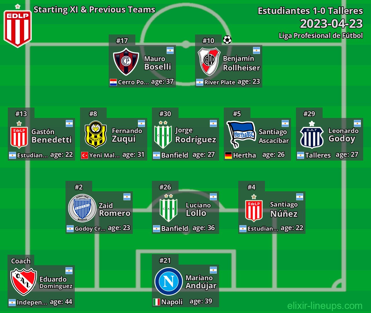 Estudiantes Starting XI & Previous Teams 2023-04-23