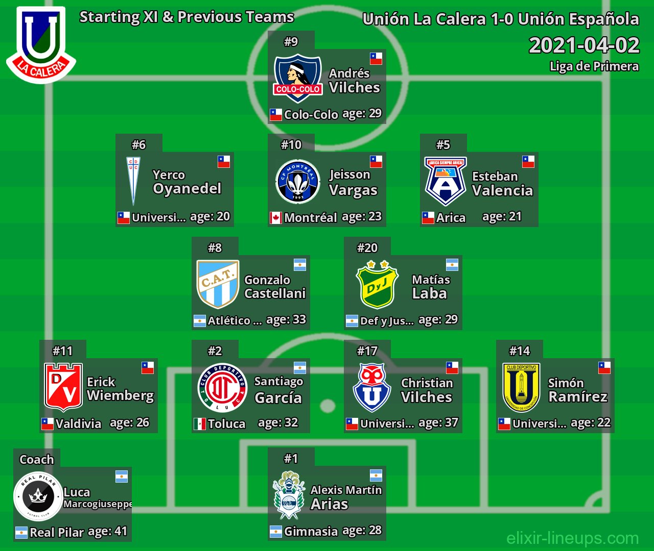 Unión La Calera Starting XI & Previous Teams 2021-04-02