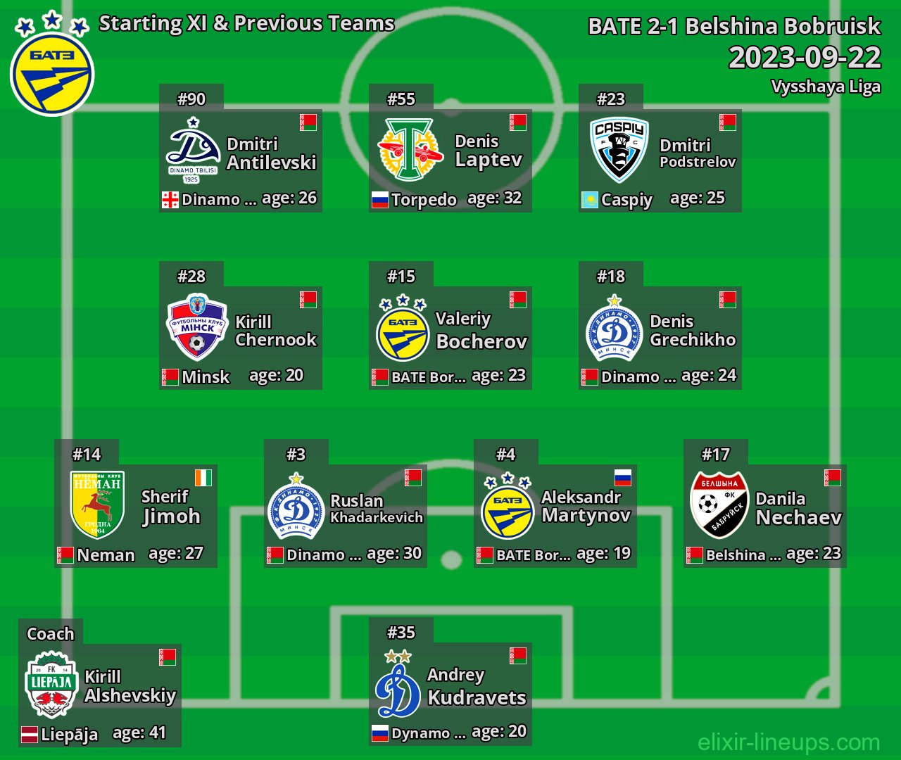 BATE Starting XI & Previous Teams 2023-09-22