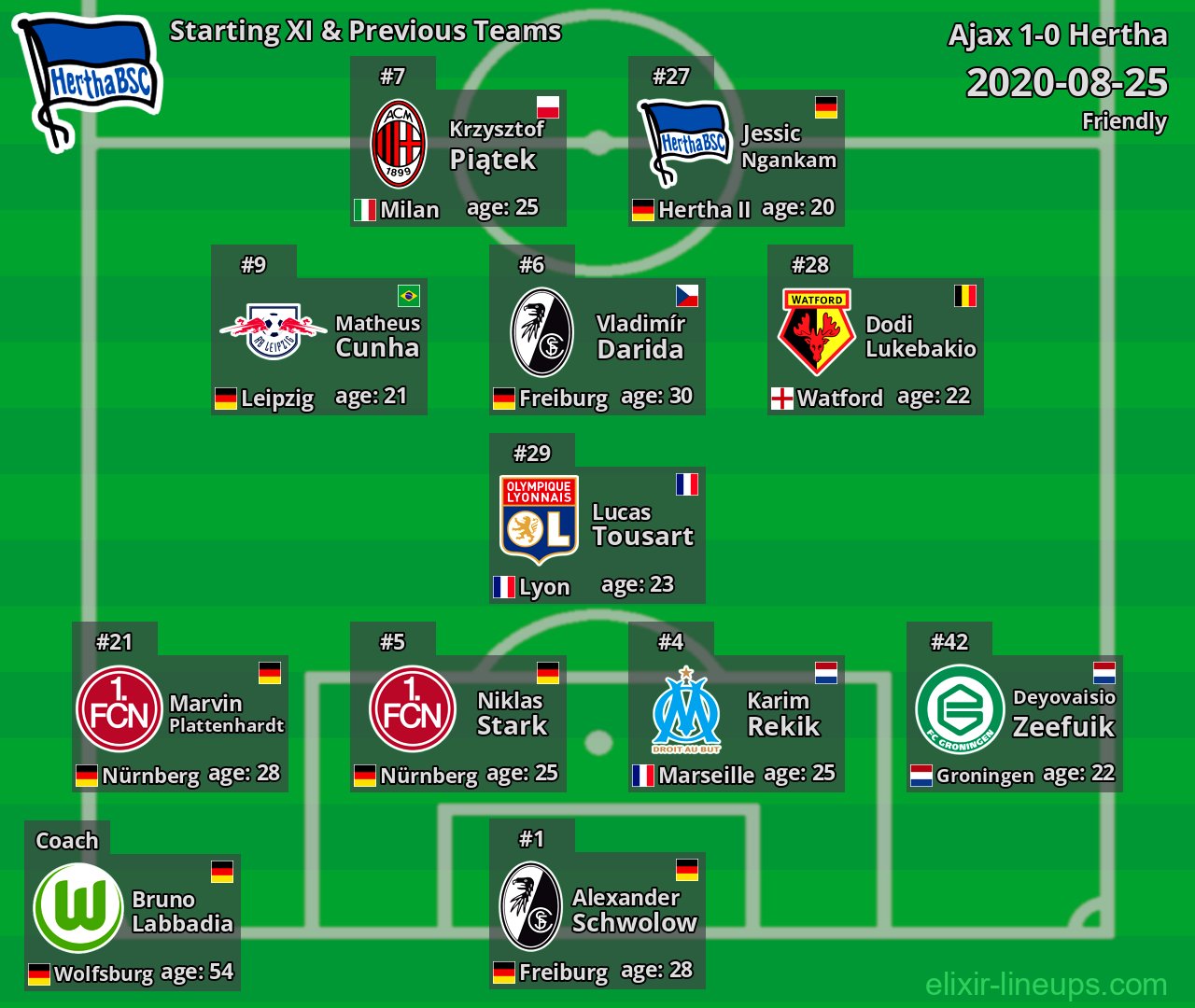 Hertha Starting XI & Previous Teams 2020-08-25