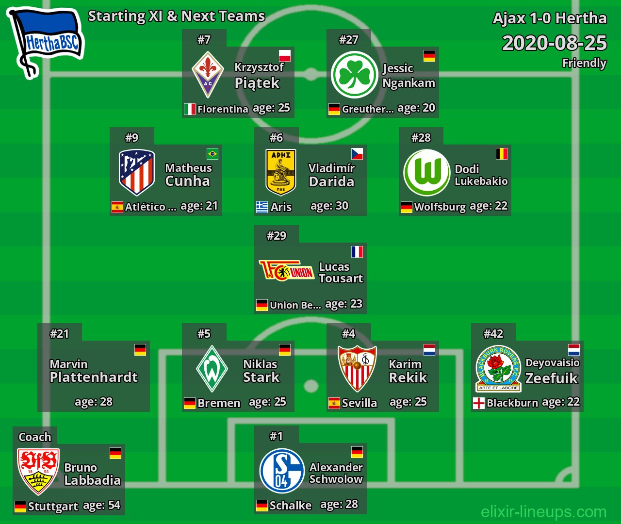 Hertha Starting XI & Next Teams 2020-08-25