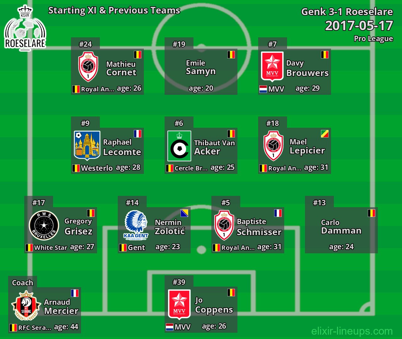 Roeselare Starting XI & Previous Teams 2017-05-17