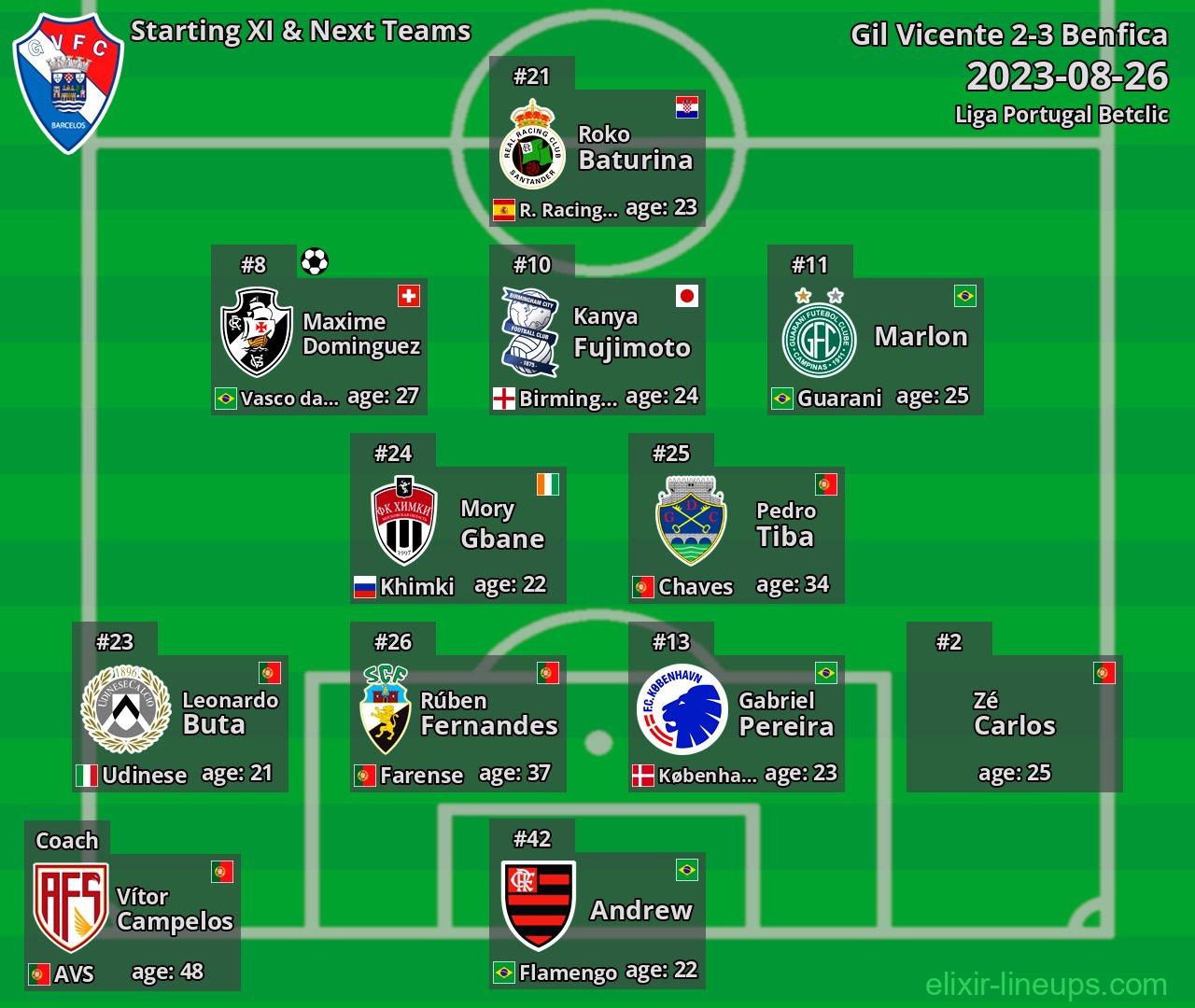 Gil Vicente Starting XI & Next Teams 2023-08-26