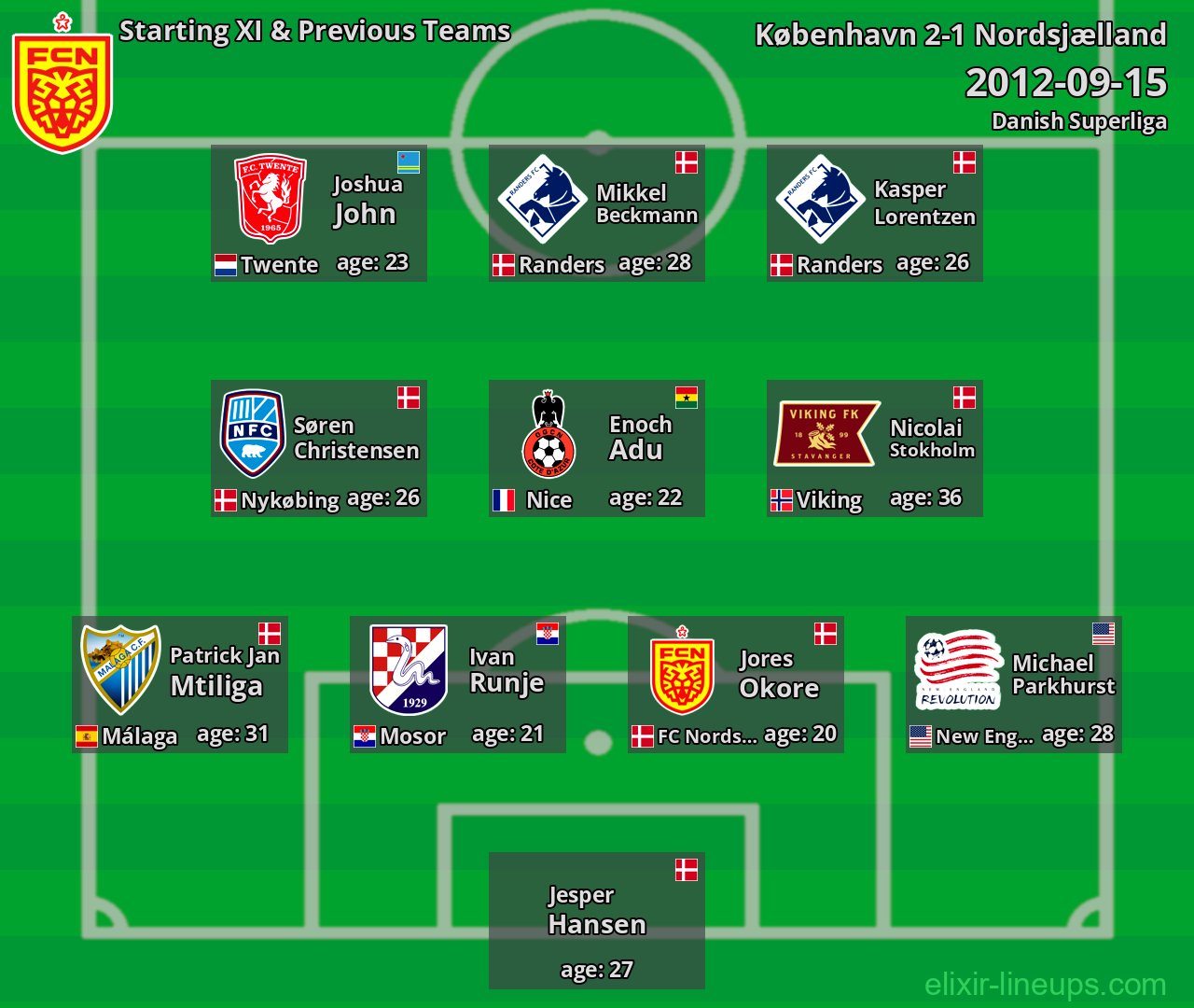 Nordsjælland Starting XI & Previous Teams 2012-09-15