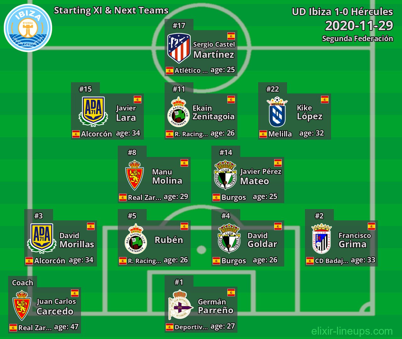 UD Ibiza Starting XI & Next Teams 2020-11-29
