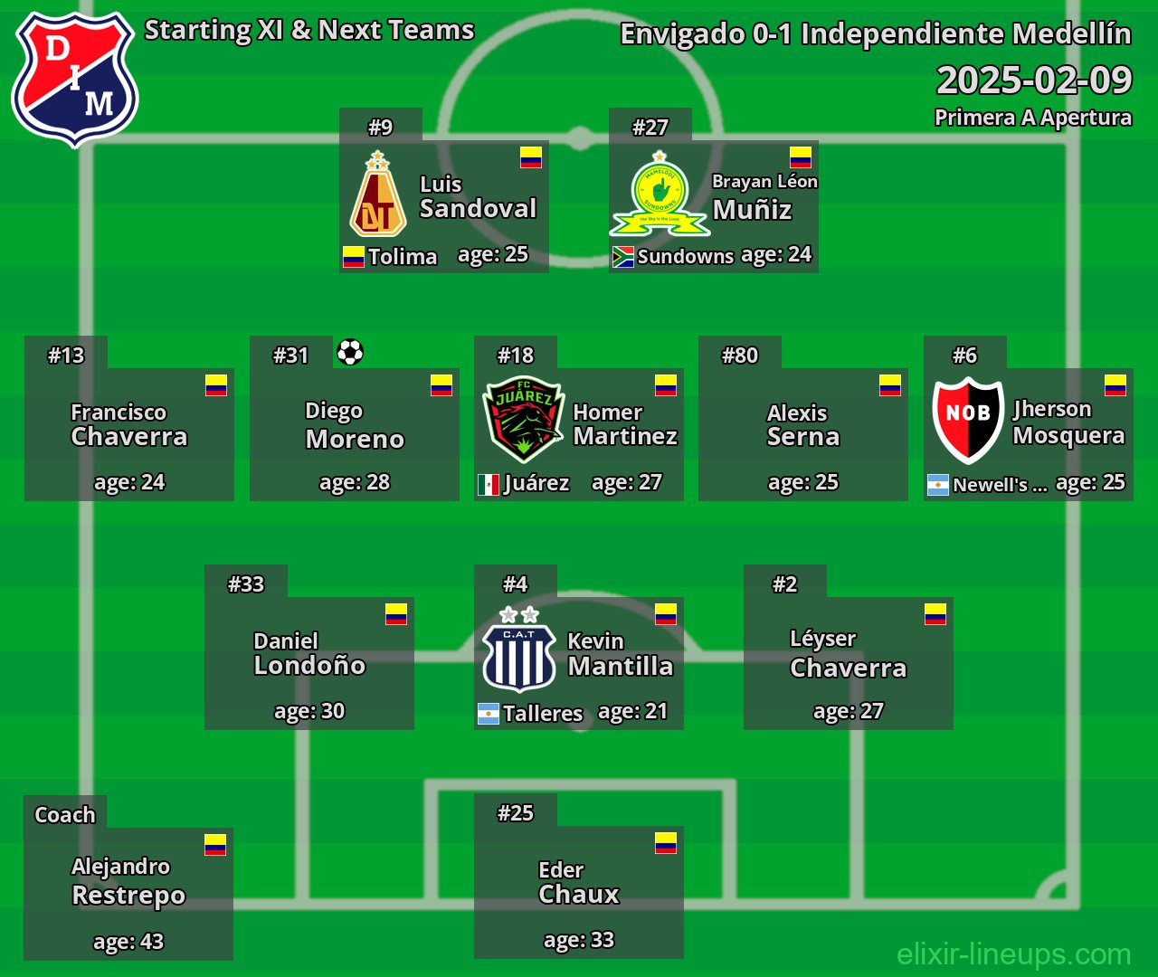 Independiente Medellín Starting XI & Next Teams 2025-02-09
