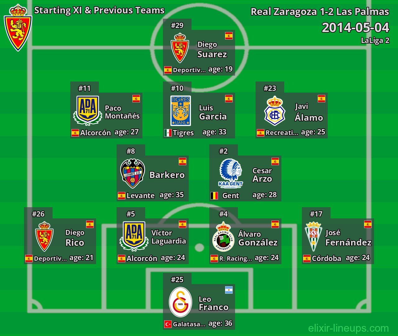 Real Zaragoza Starting XI & Previous Teams 2014-05-04