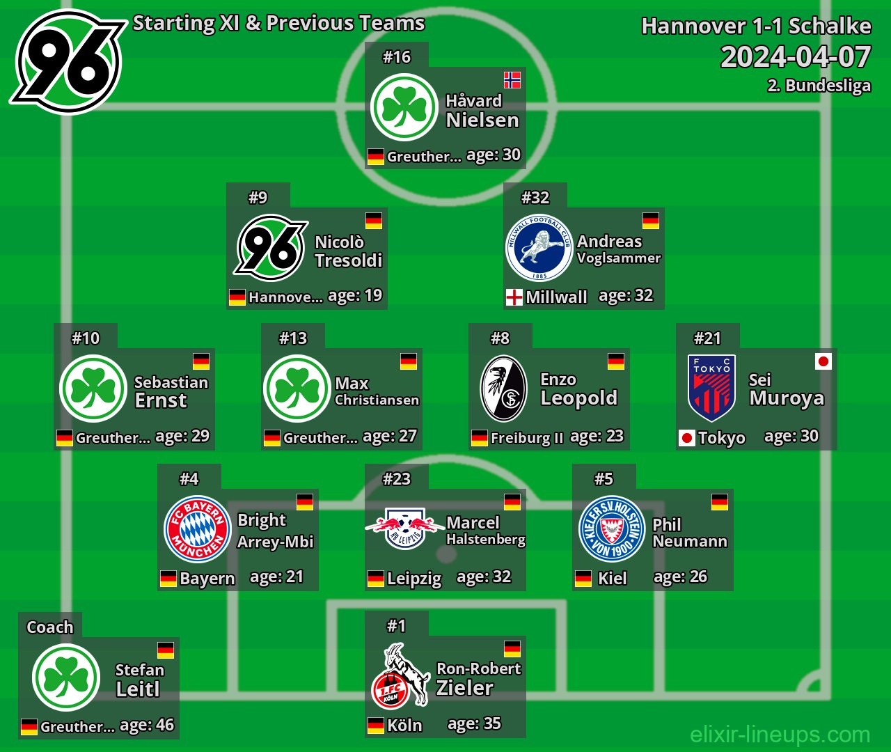 Hannover Starting XI & Previous Teams 2024-04-07