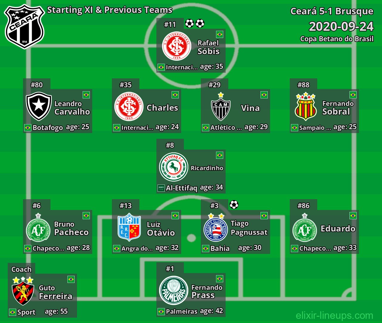 Ceará Starting XI & Previous Teams 2020-09-24