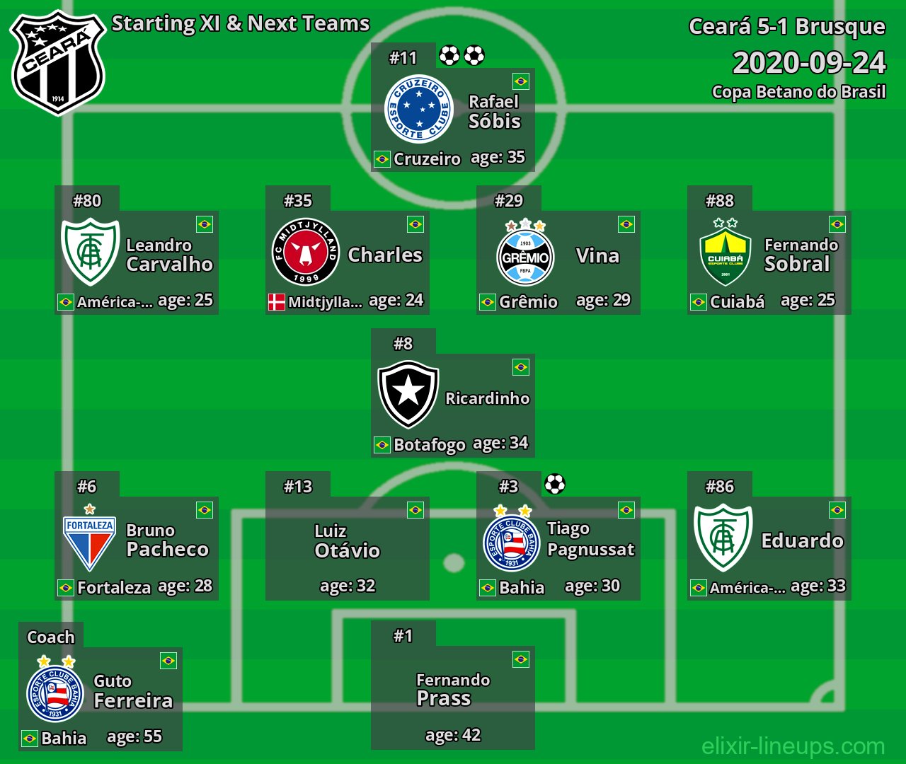 Ceará Starting XI & Next Teams 2020-09-24