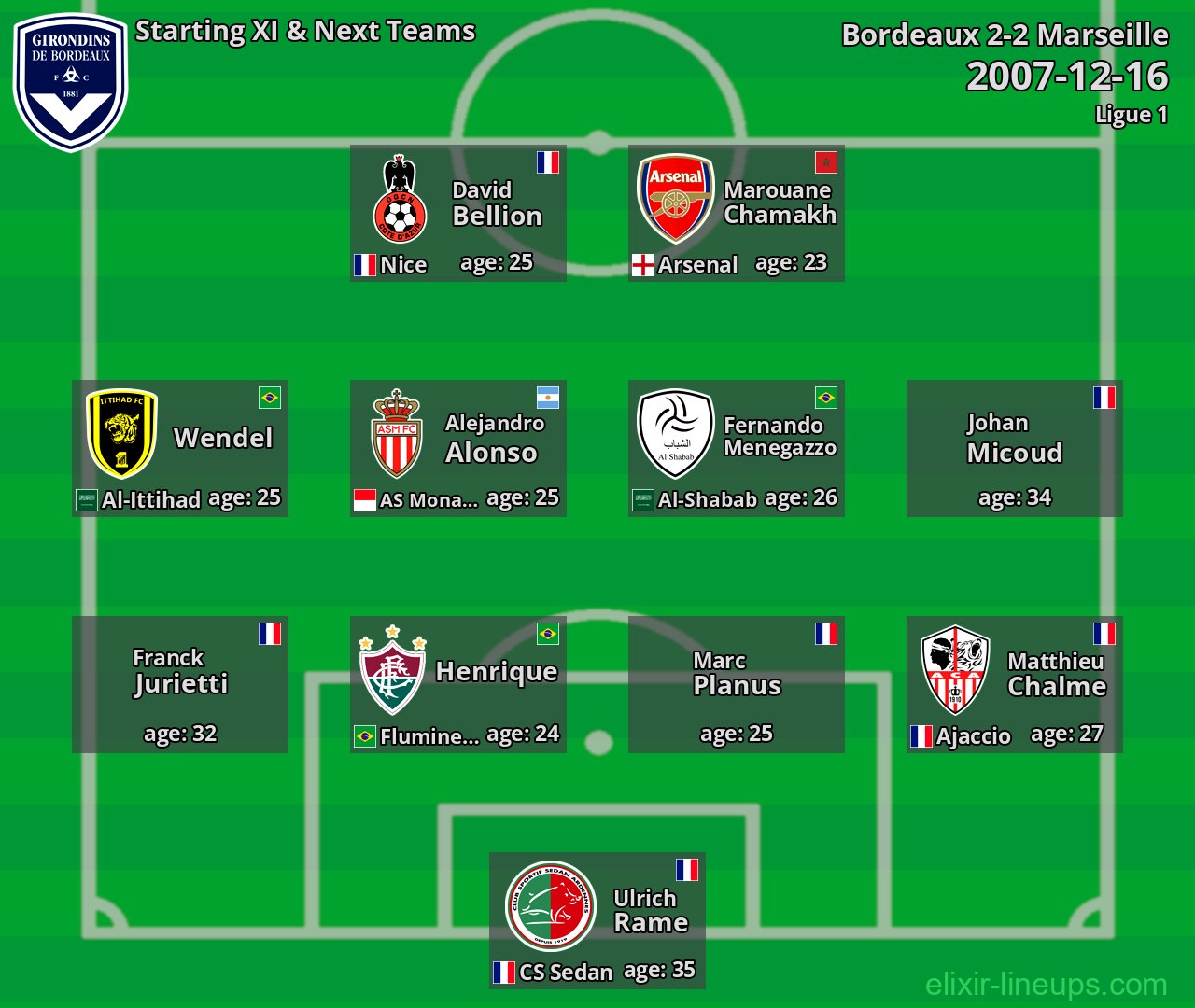 Bordeaux Starting XI & Next Teams 2007-12-16