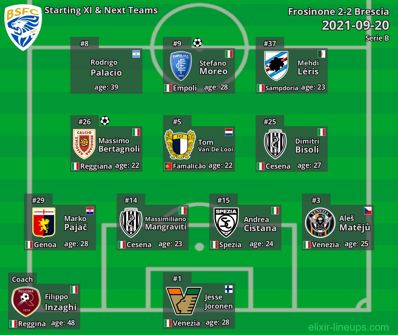 Brescia Starting XI & Next Teams 2021-09-20