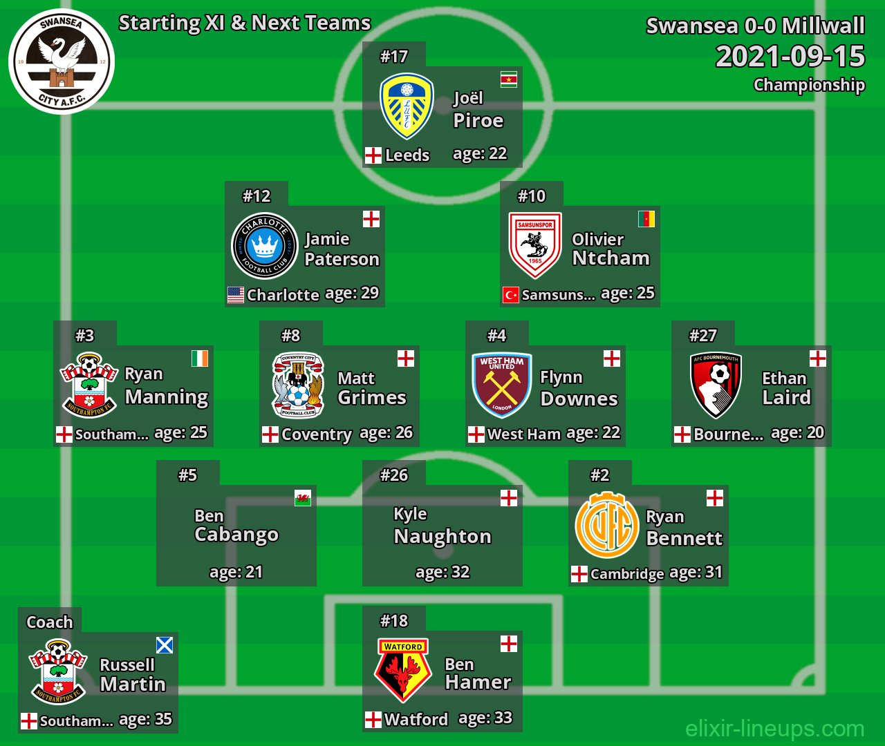 Swansea Starting XI & Next Teams 2021-09-15