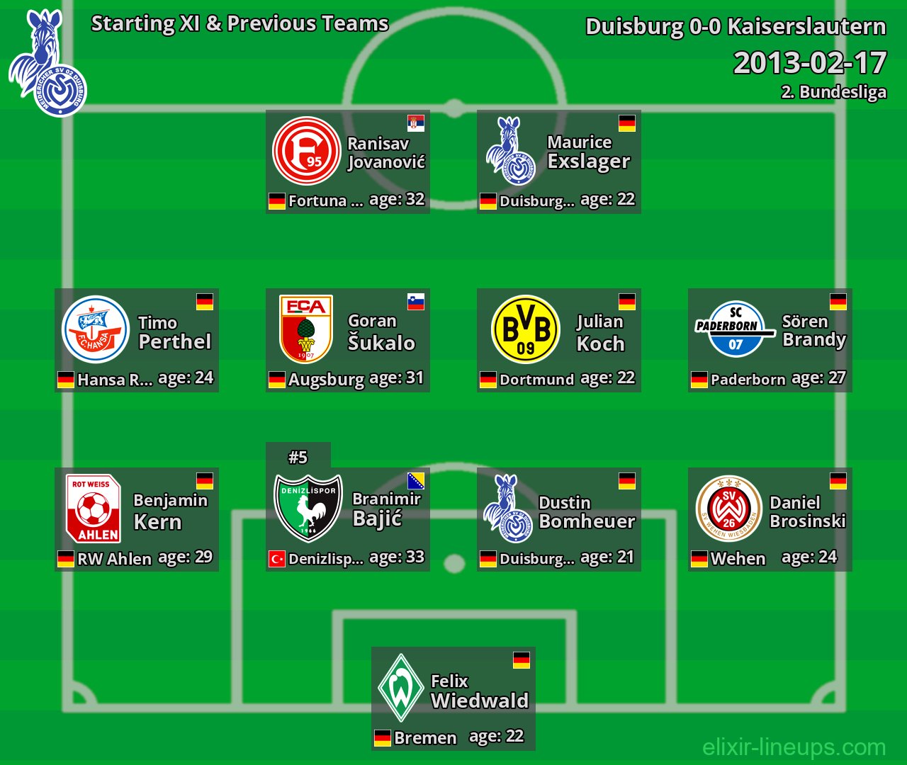 Duisburg Starting XI & Previous Teams 2013-02-17