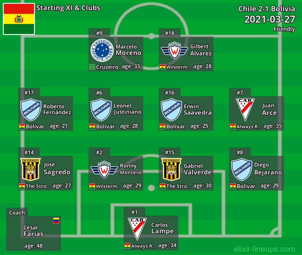 Bolivia Starting XI 2021-03-27