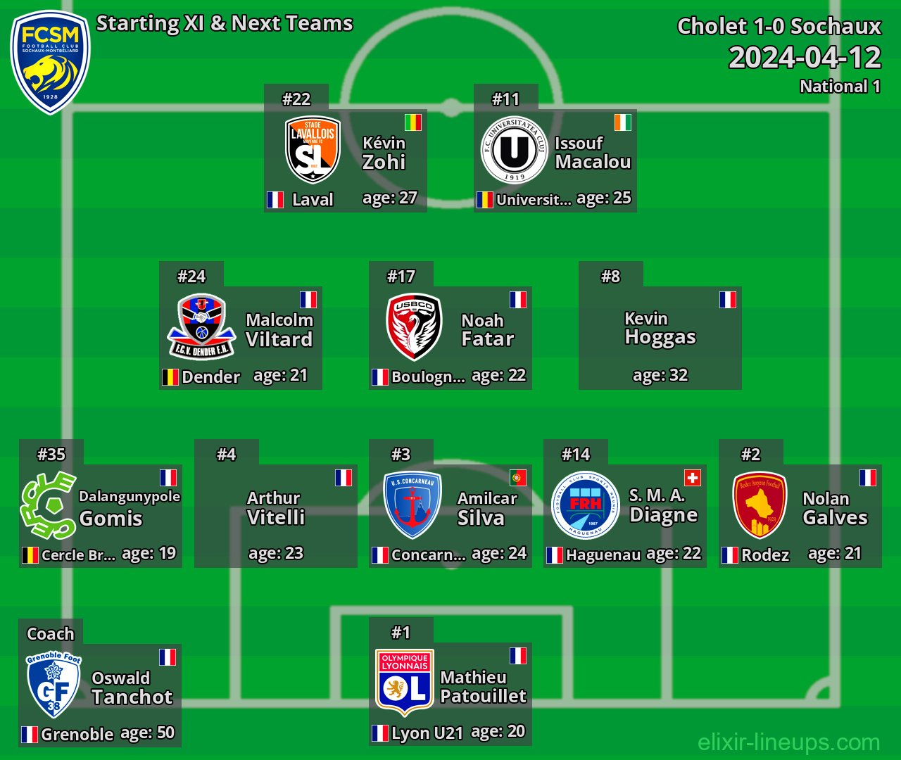 Sochaux Starting XI & Next Teams 2024-04-12