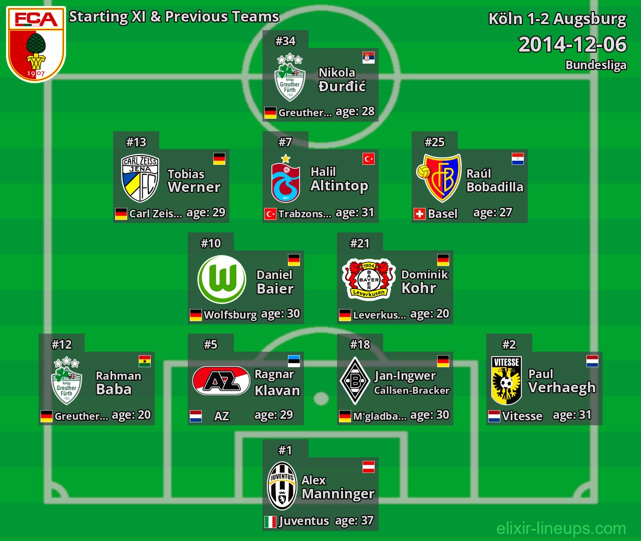Augsburg Starting XI & Previous Teams 2014-12-06