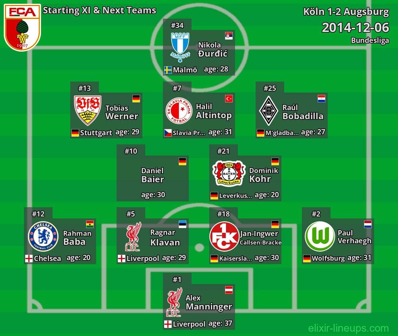 Augsburg Starting XI & Next Teams 2014-12-06